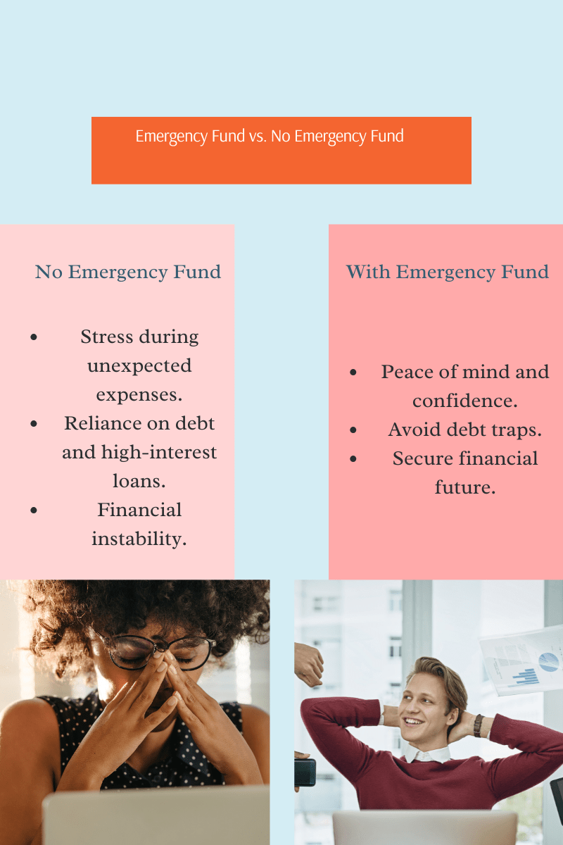 Visual comparison of financial stability with and without an emergency fund, highlighting the impact of unexpected expenses