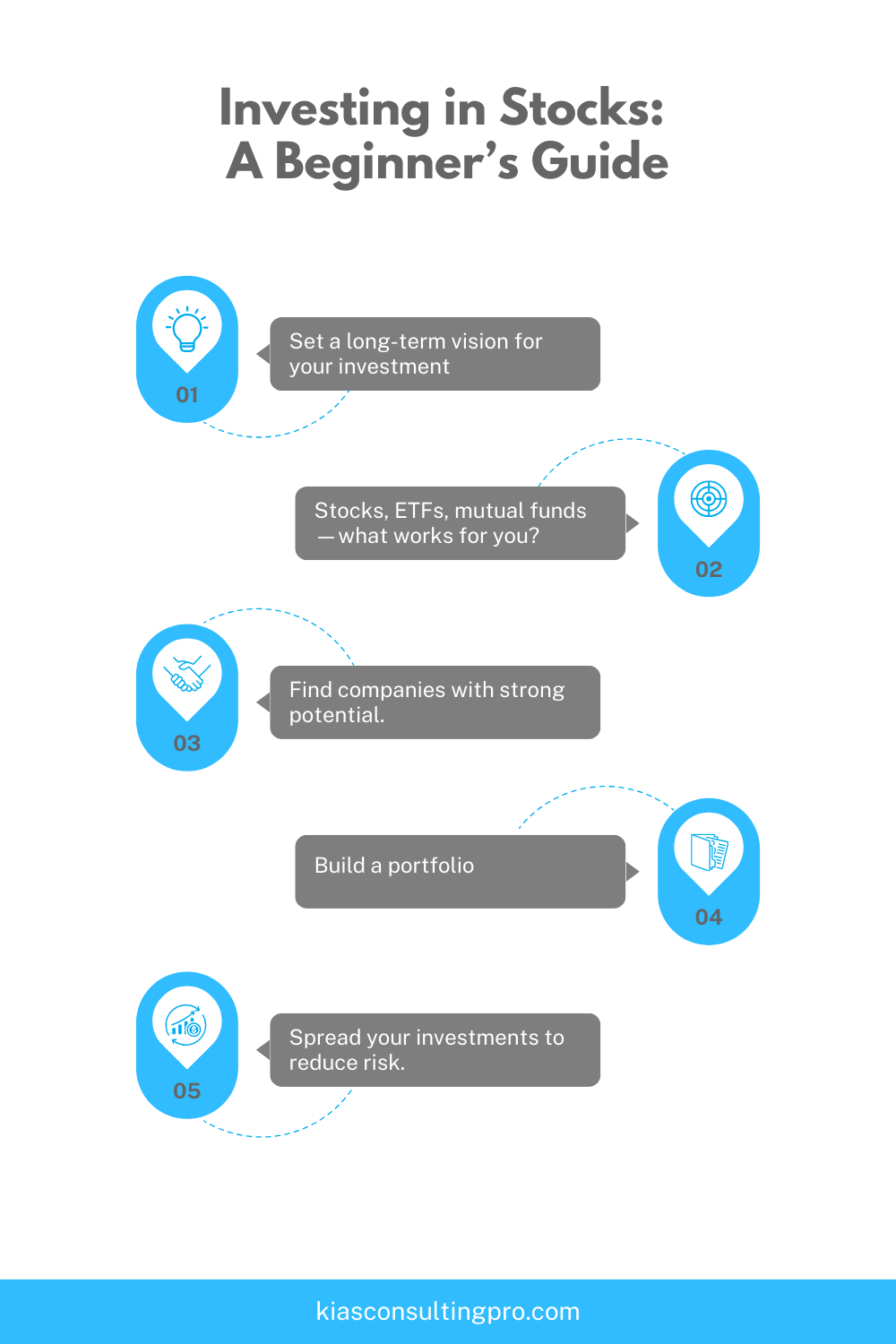 Step-by-step guide for beginners on how to invest in stocks in the UK, with key strategies for success.