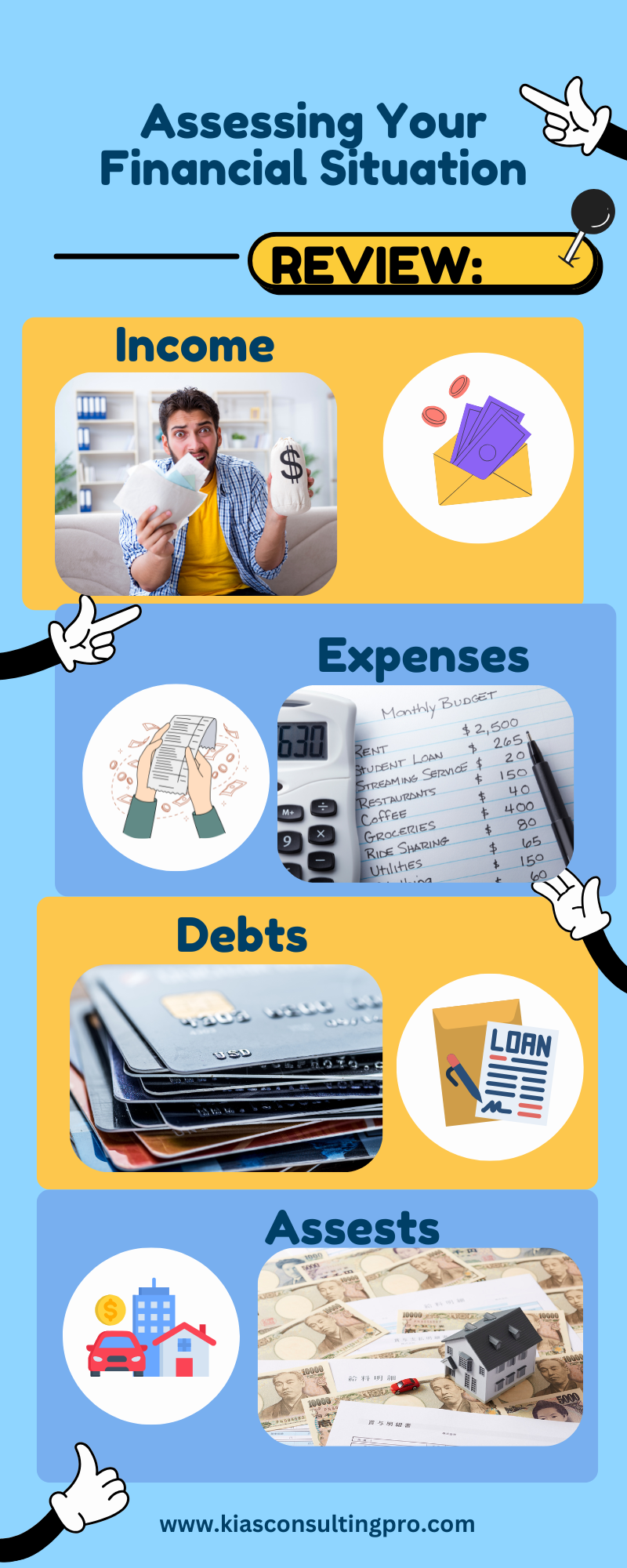 Assessing Your Financial Situation: Income, Expenses, Debts, and Assets