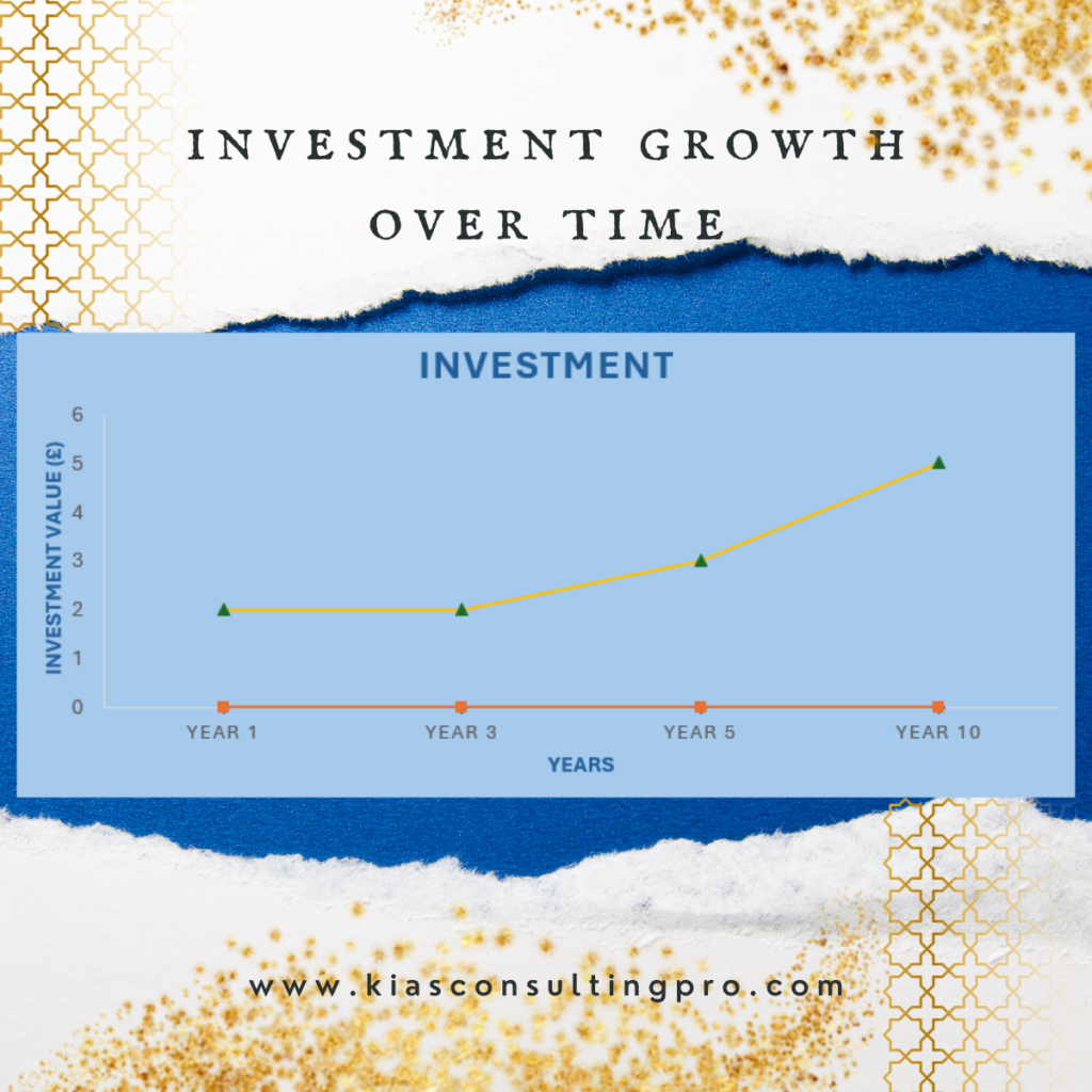 nvestment Growth Over Time: How consistent investments grow over the years
