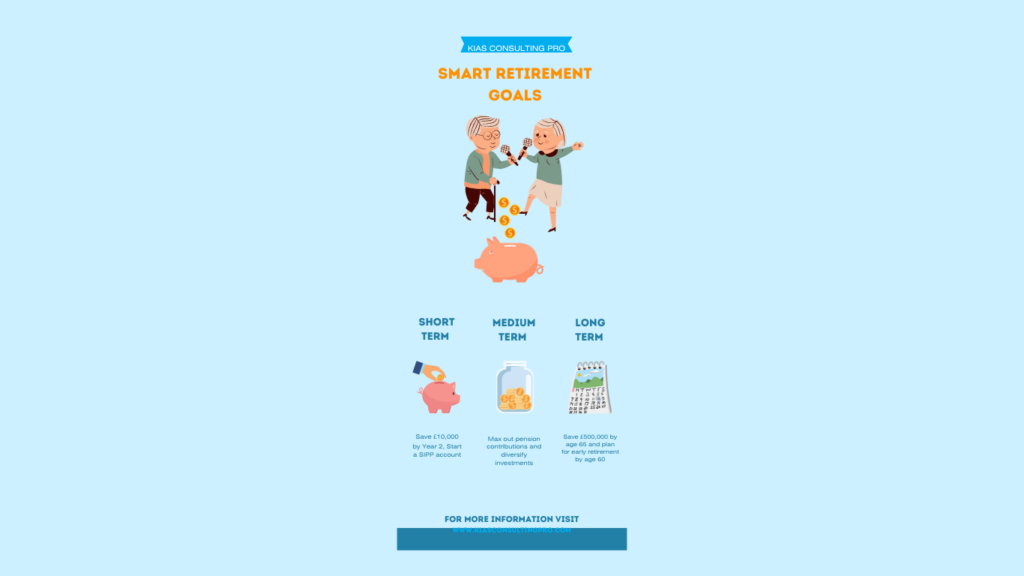 Smart Retirement Goals: Short, Medium, and Long Term