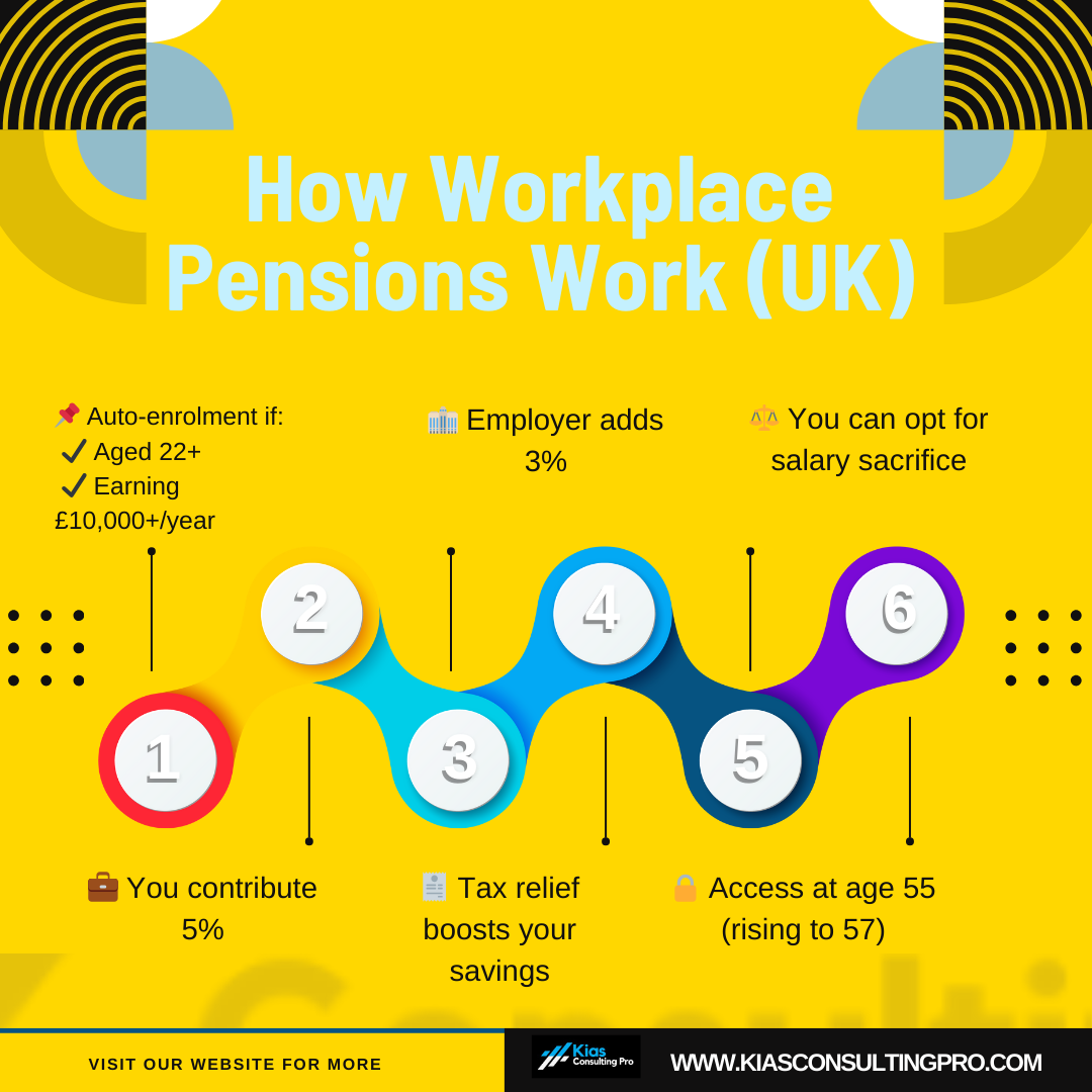 Breakdown of auto-enrolment and contributions in the UK