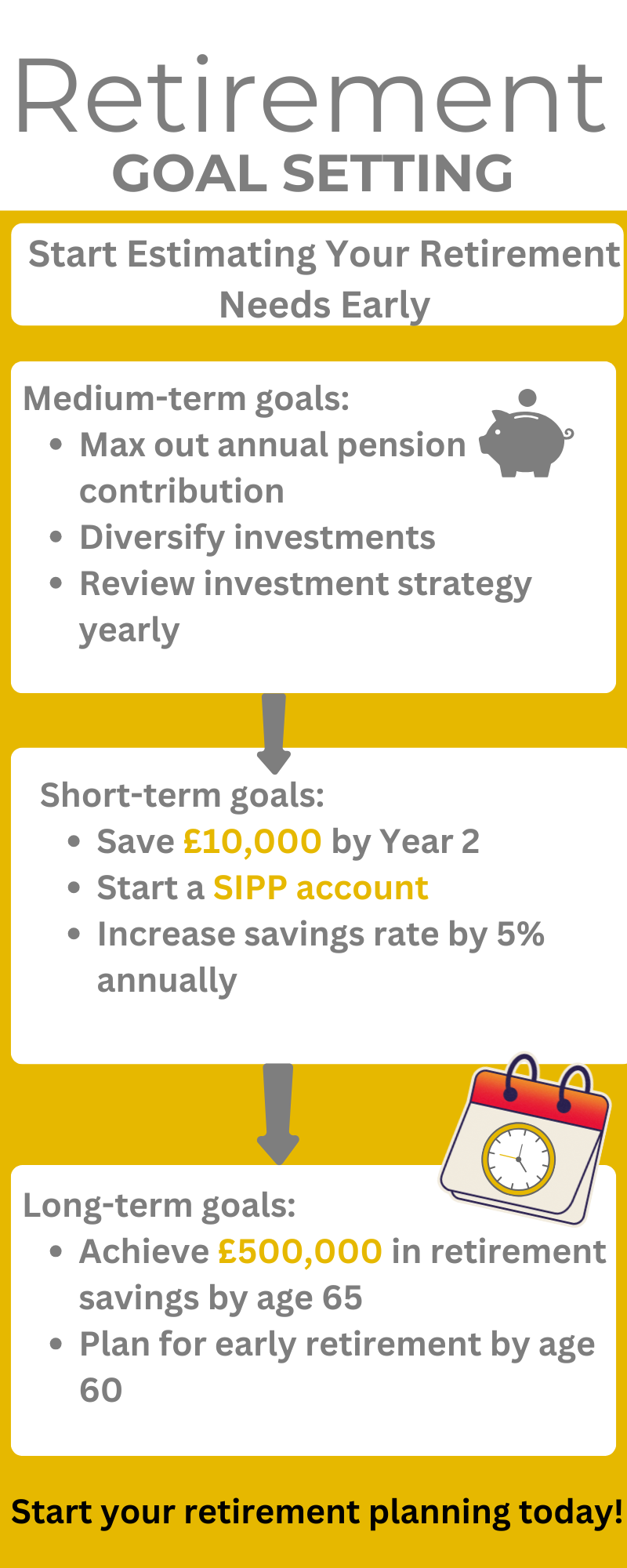Retirement Goal Setting infographic showing short-term, medium-term, and long-term retirement goals, with actionable steps like saving £10,000, starting a SIPP account, and achieving £500,000 by age 65.