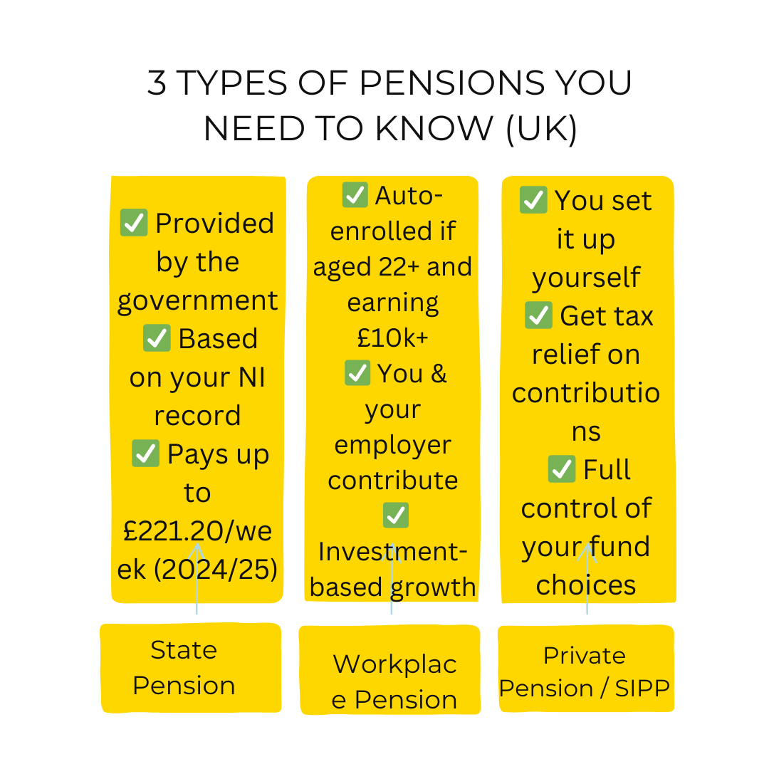 UK pension comparison chart: State, Workplace, and Private