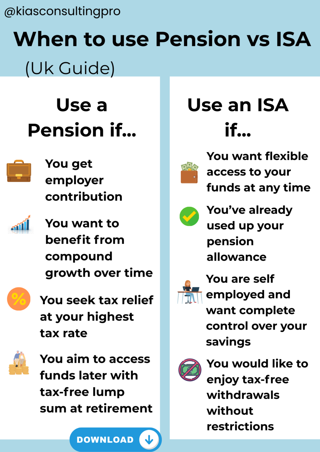 Visual checklist comparing when to use a pension vs an ISA for UK savers