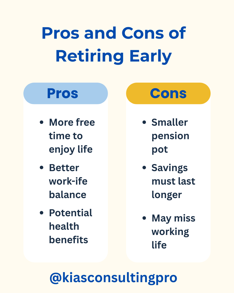 Side-by-side list of pros and cons of retiring early in the UK