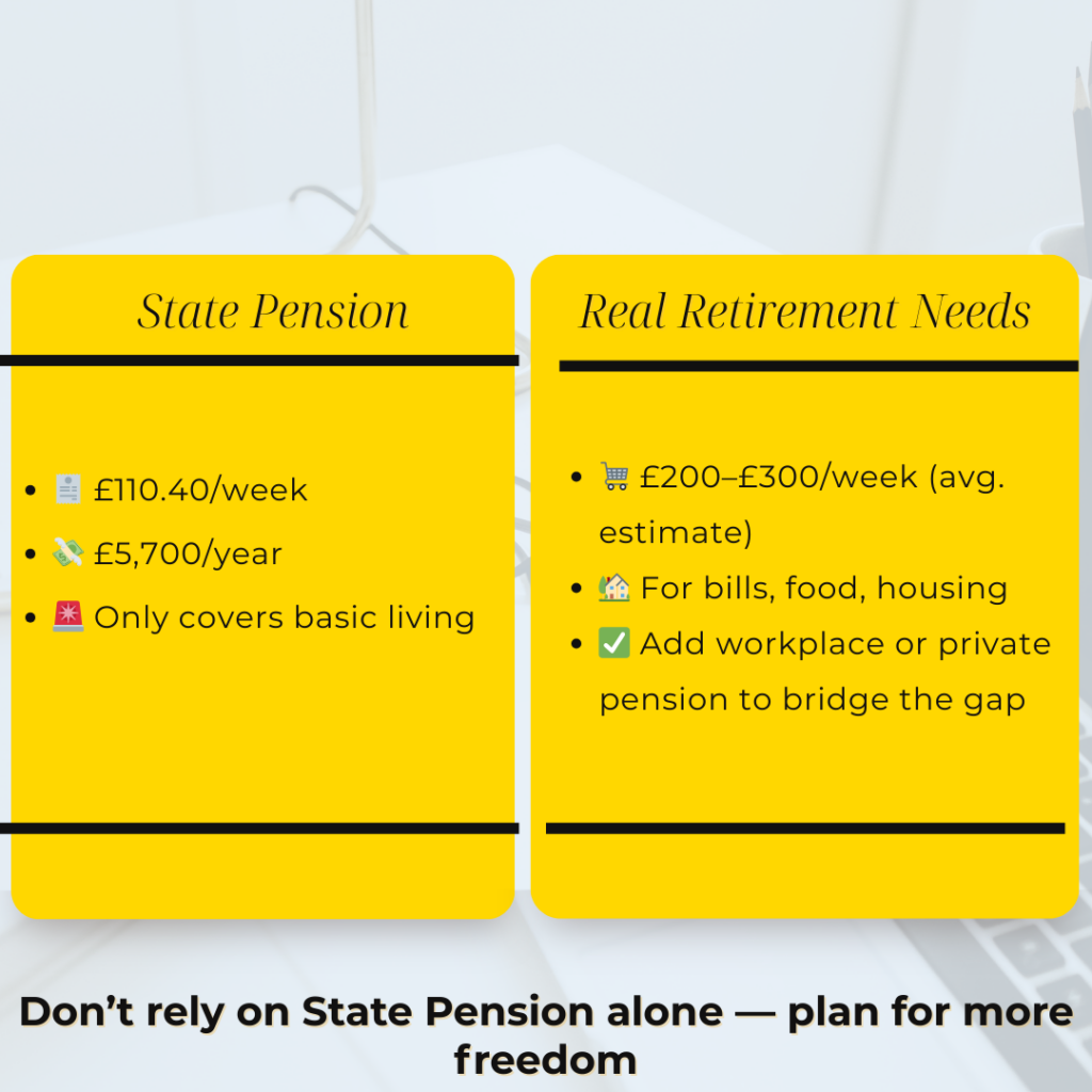 State Pension compared with real retirement needs including weekly and yearly figures