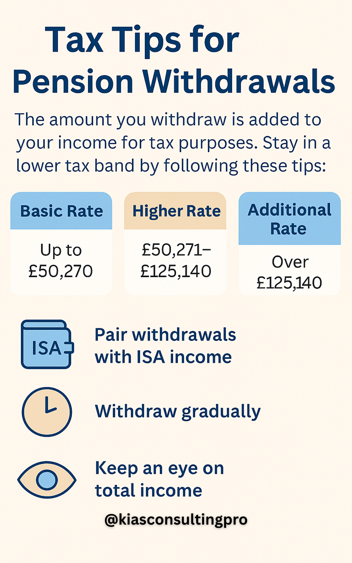 Infographic showing UK income tax bands for pension withdrawals and tax-saving tips like using ISAs or drawing down gradually.