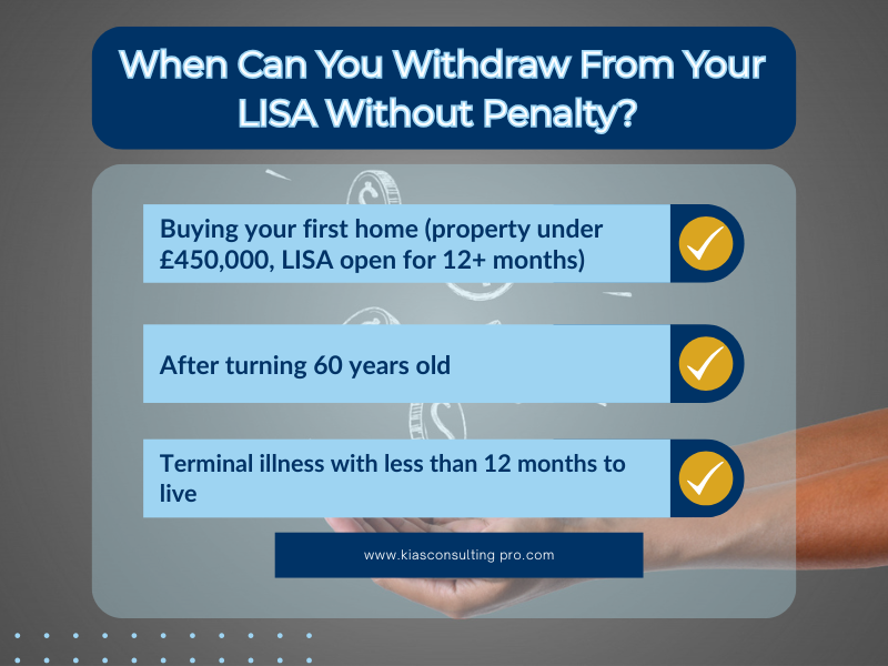 Checklist showing when you can withdraw from your Lifetime ISA without penalty: buying your first home, after turning 60, and terminal illness with less than 12 months to live.