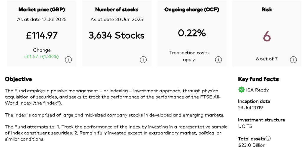 Summary of the FTSE All-World UCITS ETF (VWRP) including market price, number of stocks, ongoing charges, risk rating, and fund objective as of mid-2025