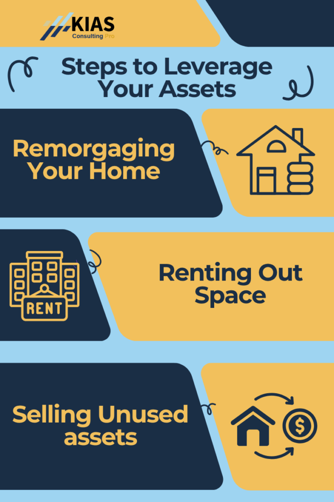 Infographic showing how to leverage assets and boost income to pay off debt