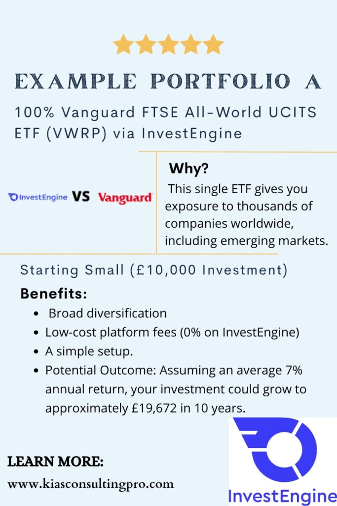 Visual breakdown of Example Portfolio A with logos of InvestEngine and Vanguard, detailing benefits and potential returns on £10,000 investment.