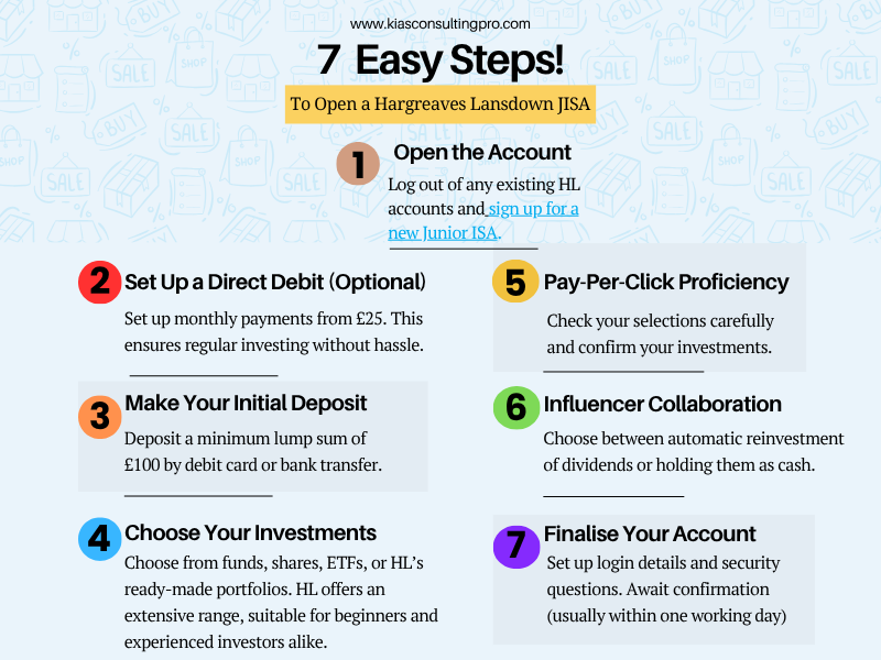 Infographic listing 7 clear steps to open a Hargreaves Lansdown Junior ISA including opening the account, setting up direct debit, making a deposit, choosing investments, confirming orders, managing dividends, and finalizing account setup.