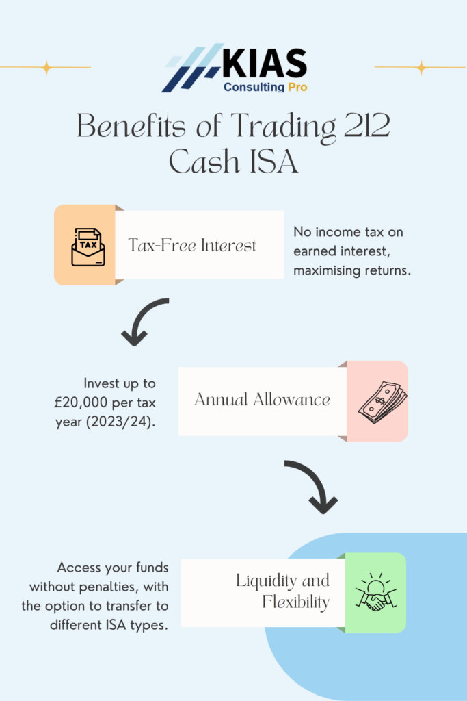 Infographic outlining the tax-free interest, annual allowance, and flexibility benefits of Trading 212 Cash ISA