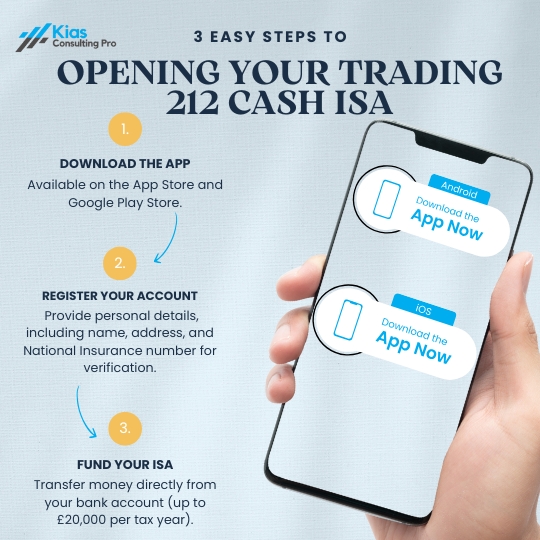 Step-by-step infographic showing how to download the app, register your account, and fund your Trading 212 Cash ISA