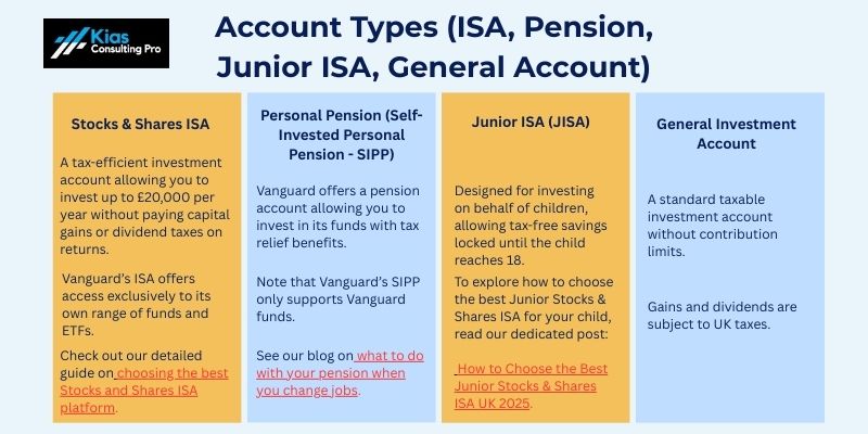 Vanguard review – account types: Stocks & Shares ISA, Personal Pension, Junior ISA, General Investment Account