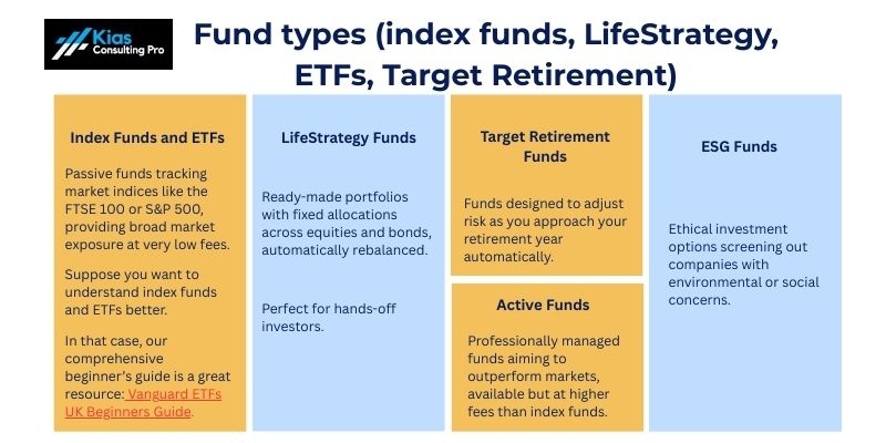 Vanguard review – fund types: index funds, LifeStrategy, ETFs, Target Retirement, ESG and active funds