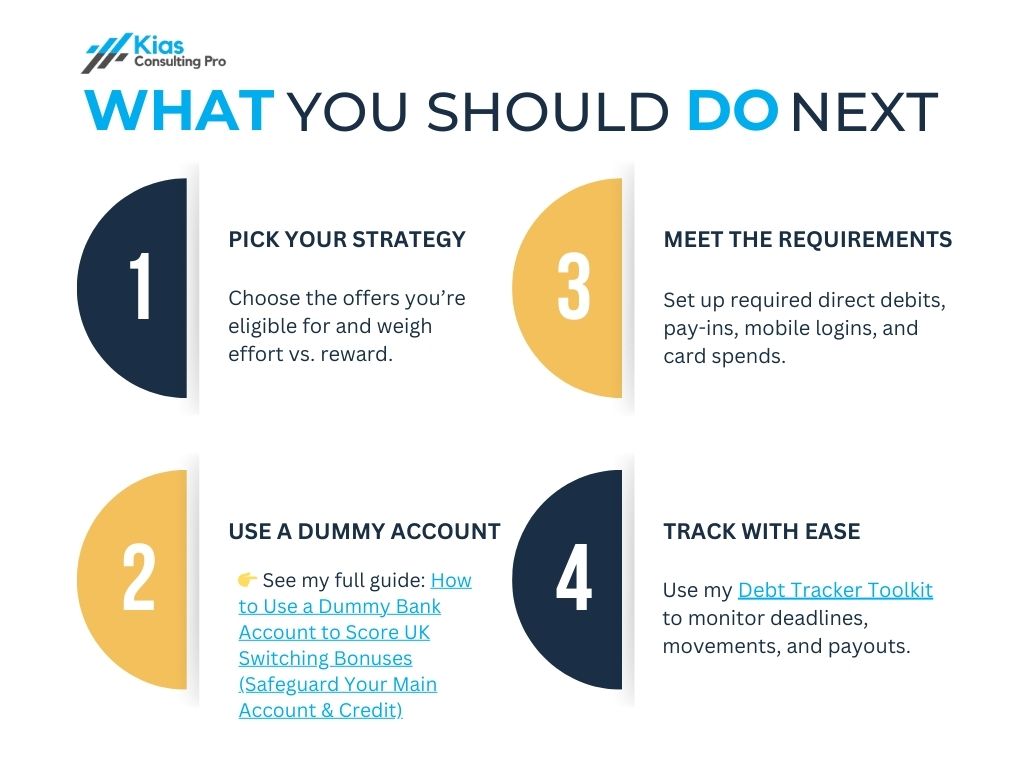 “Infographic showing four next steps after choosing a bank switching bonus: pick your strategy, use a dummy account, meet requirements, and track with toolkit.