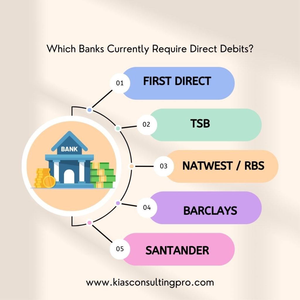Infographic showing UK banks that currently require direct debits for switching bonuses in 2025: First Direct, TSB, NatWest/RBS, Barclays, Santander.