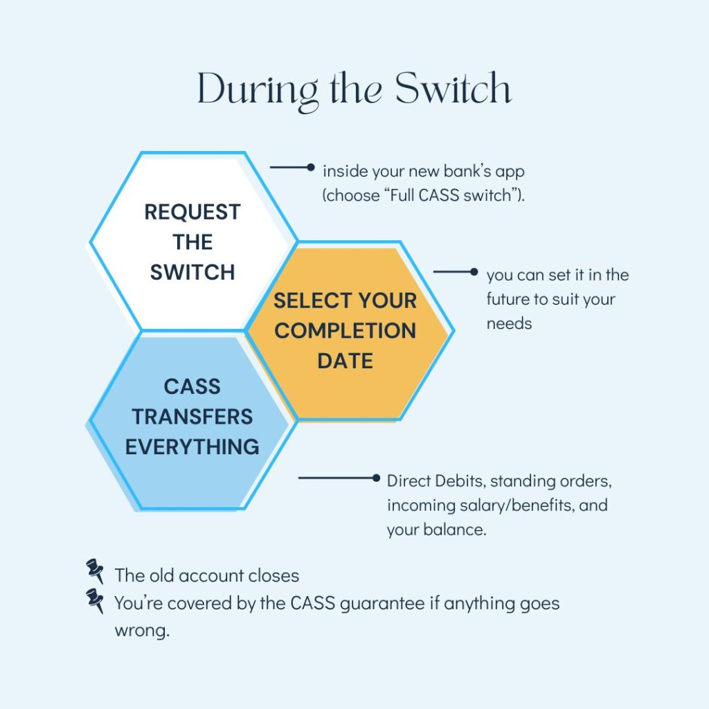 How the Current Account Switch Service works during the switch in the UK