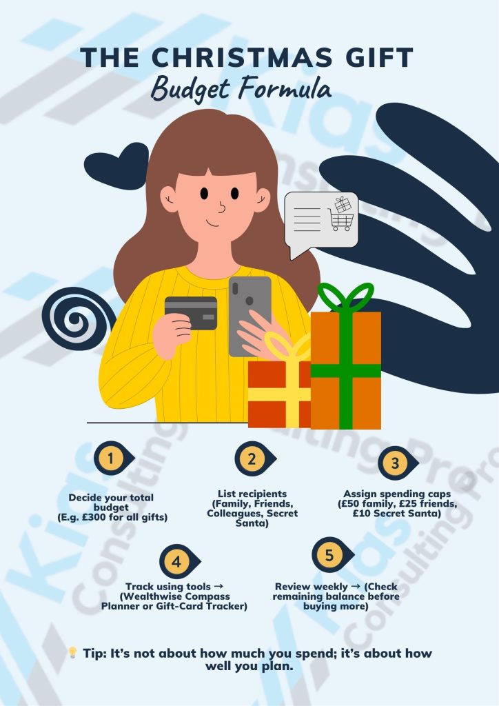 Illustration of a woman budgeting for Christmas gifts with five steps: setting a total limit, listing recipients, assigning spending caps, tracking spending with tools, and reviewing weekly.