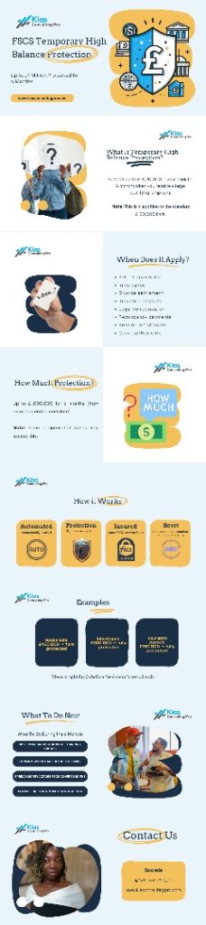 Infographic explaining the FSCS Temporary High Balance Protection for 2025, including what qualifies as a temporary high balance, when the £1.4 million protection applies, how the six-month coverage works, real examples, and what savers should do to stay fully protected.