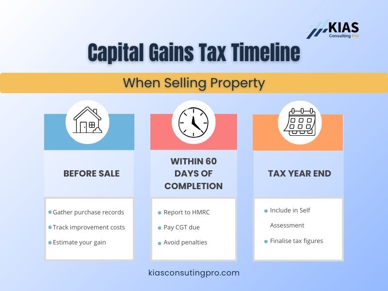 does-my-property-sale-trigger-capital-gains-tax-uk