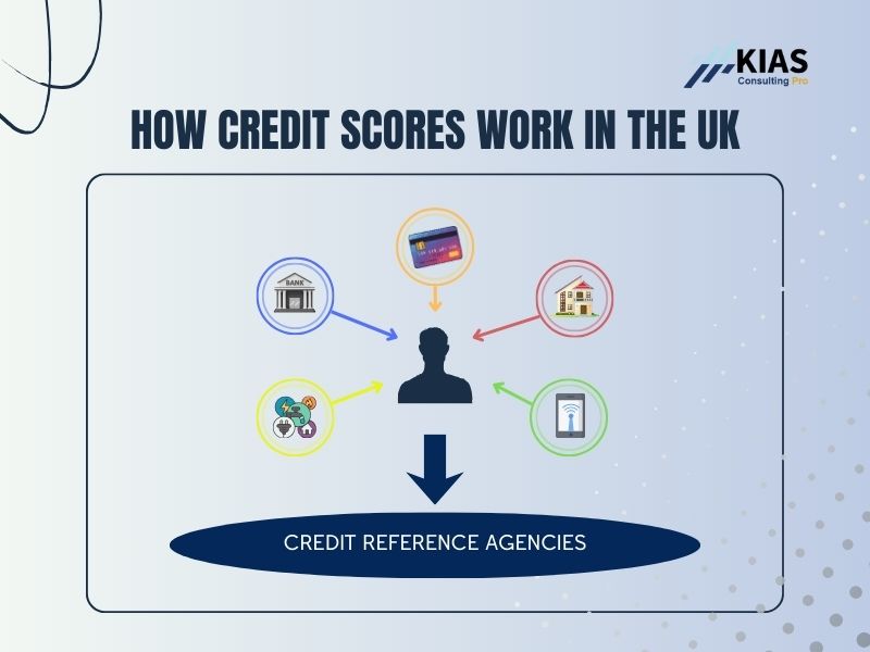 Diagram showing how banks, credit cards, utilities and councils report information to UK credit reference agencies