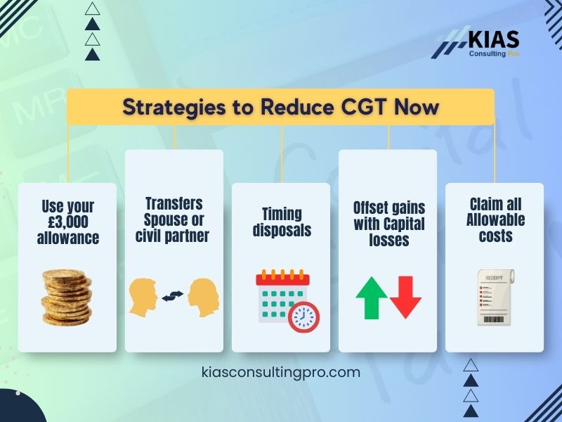 Strategies to reduce Capital Gains Tax now including allowances, spouse transfers, timing disposals and losses