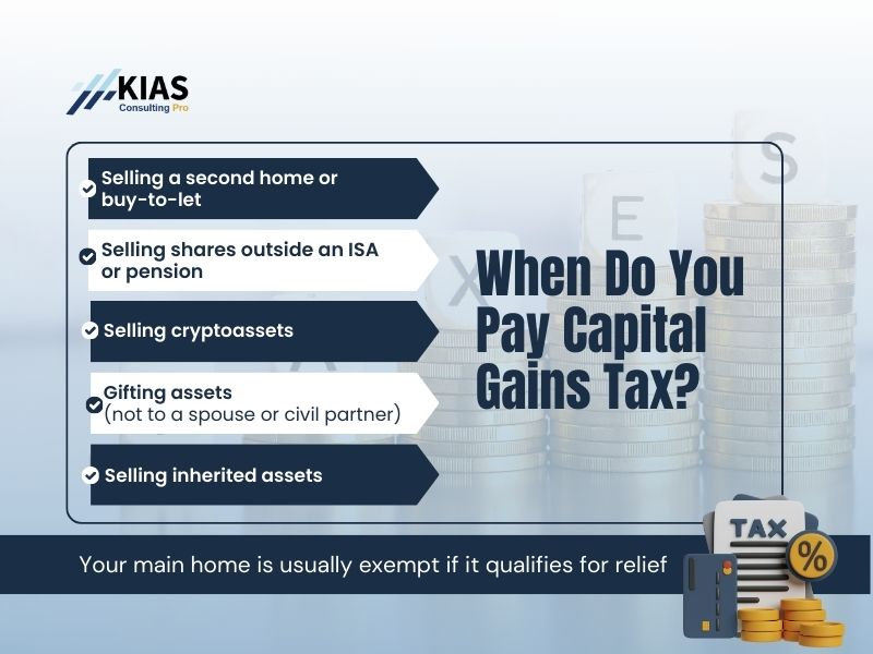 Examples of when Capital Gains Tax applies in the UK